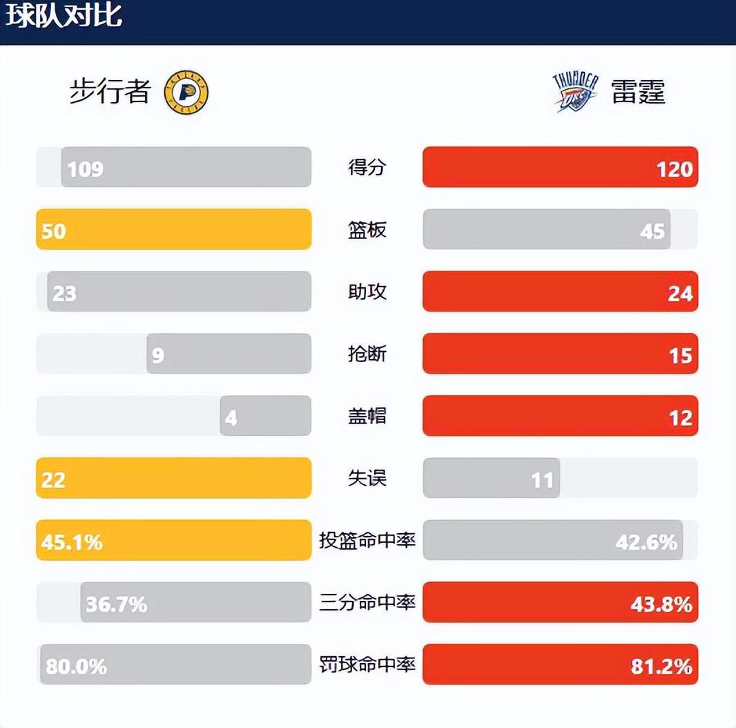 别搞错对象!G5逆转失败,因卡莱尔第四节弃用一人!