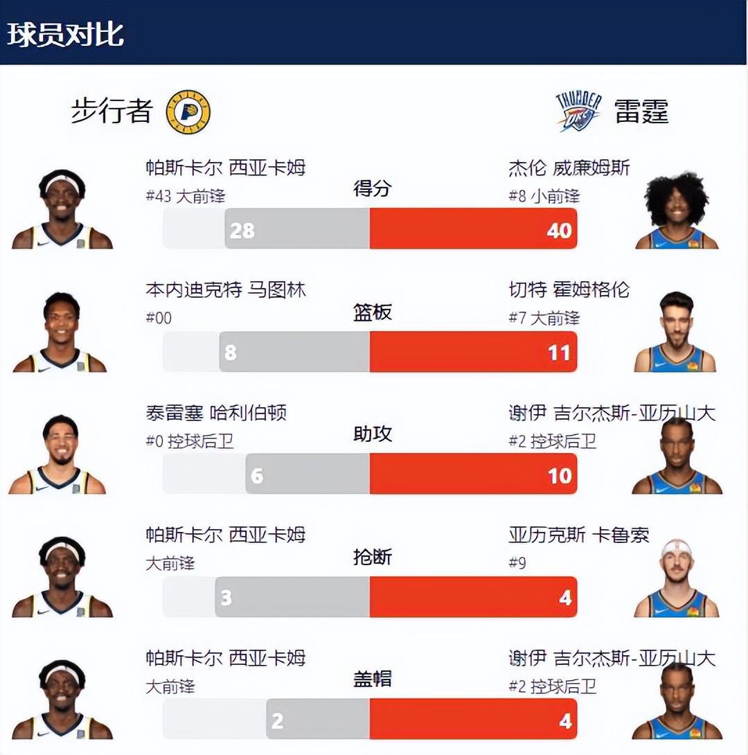 别搞错对象!G5逆转失败,因卡莱尔第四节弃用一人!