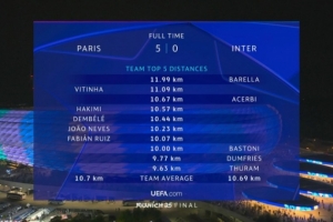 开云体育下载APP-巴黎夺冠!巴雷拉跑动距离11.99公里全场最高,两队人均跑动持平