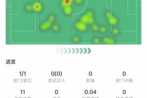 开云体育下载-法比安欧冠决赛数据:3次关键传球,4次对抗3次成功&获评7.4分
