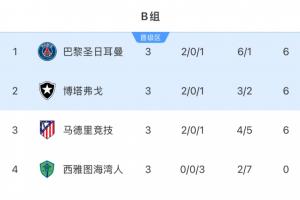 开云体育下载APP-无奈马竞6分出局成唯一五大联赛出局队,积分多于5支16强队伍