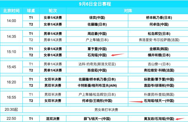 24岁国乒黑马势头正猛:三线作战不掉链子 近两届大赛成蒯曼克星