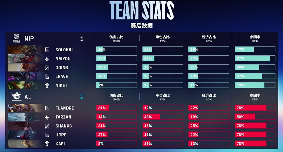 开云体育下载网址-🎮NIP 1-2 AL:Tarzan巨魔再立奇功,AL再下一城反超比分