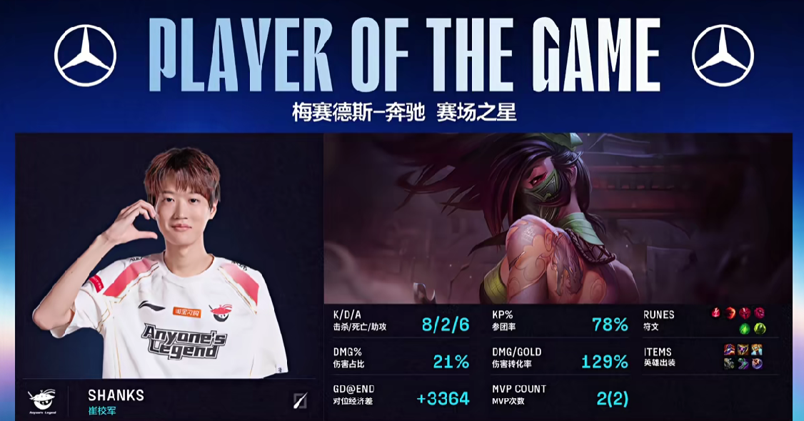 开云体育下载网址-🎮NIP 1-2 AL:Tarzan巨魔再立奇功,AL再下一城反超比分