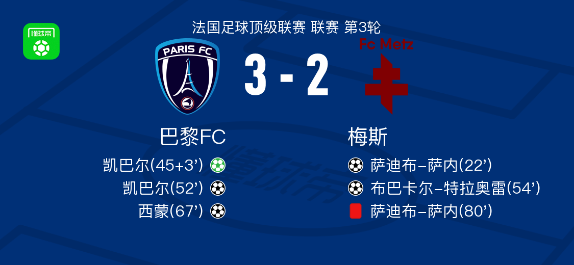 开云体育下载-巴黎FC3-2逆转梅斯，凯巴尔两球，西蒙传射