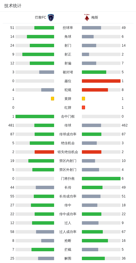 开云体育下载-巴黎FC3-2逆转梅斯，凯巴尔两球，西蒙传射